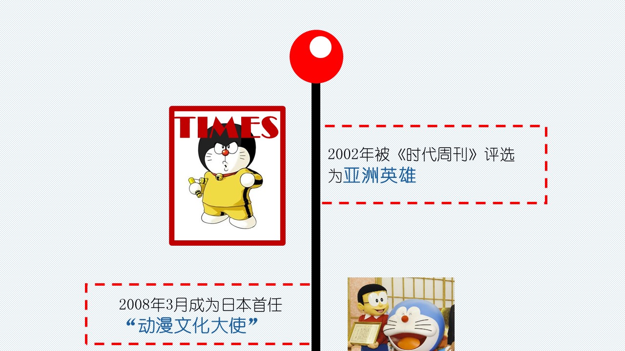 卡通儿童.静态.26.了解哆啦A梦ppt模板的PPT模板-7/15