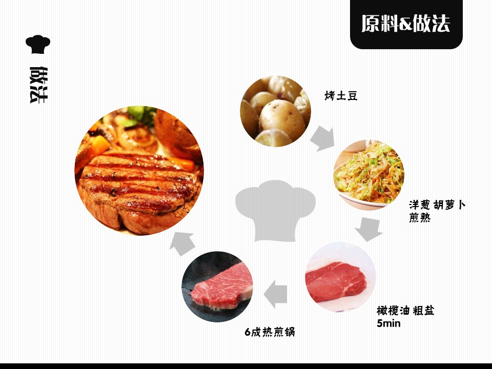 餐饮 58的PPT模板-6/16