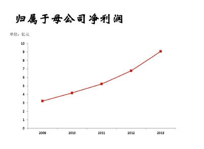 彭丽媛的写真-揭秘彭丽媛国产手机售价不足2000