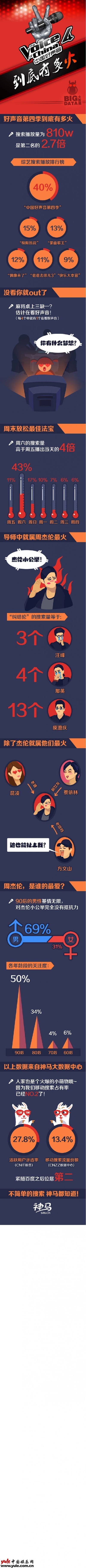 陈梓童的写真-高低排序为张磊,陈梓童