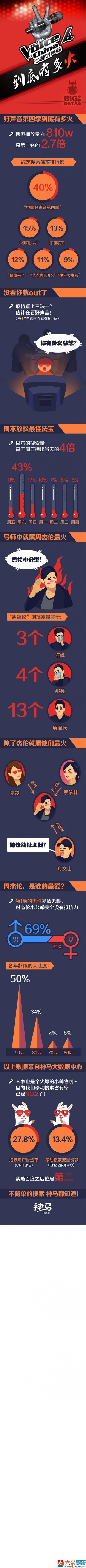 陈梓童的写真-高低排序为张磊,陈梓童