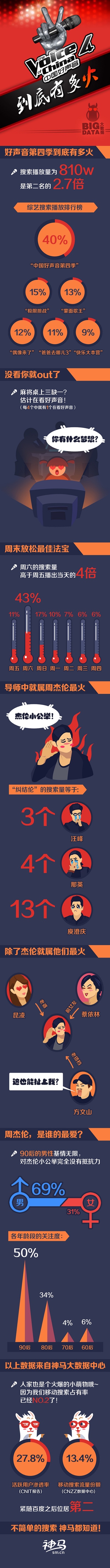 陈梓童的写真-高低排序为张磊,陈梓童
