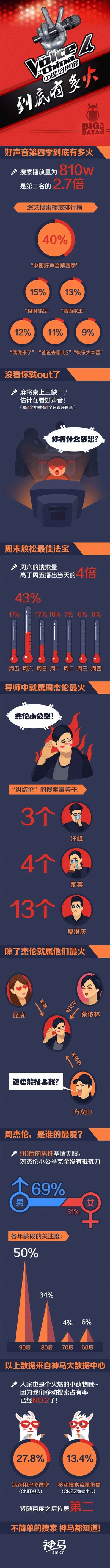 陈梓童的写真-高低排序为张磊,陈梓童