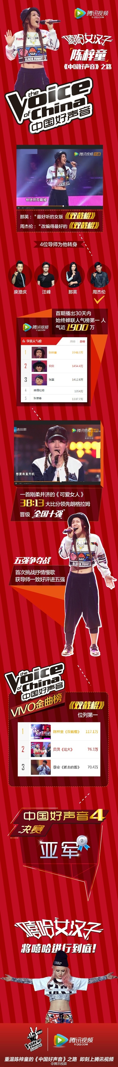 陈梓童的写真-梓童,将嘻哈进行到底![赞]