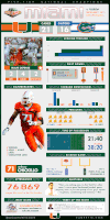 程序员的gif-miami hurricanes football win GIF