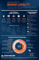 程序员的gif-brand infographic GIF