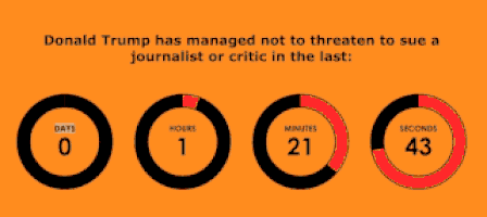 特朗普的gif-trump countdown GIF