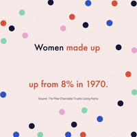 每日GIF(2021-03-04)的gif-Woman GIF by Living Facts