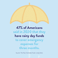 每日GIF(2021-04-20)的gif-Money Fact GIF by Living Facts