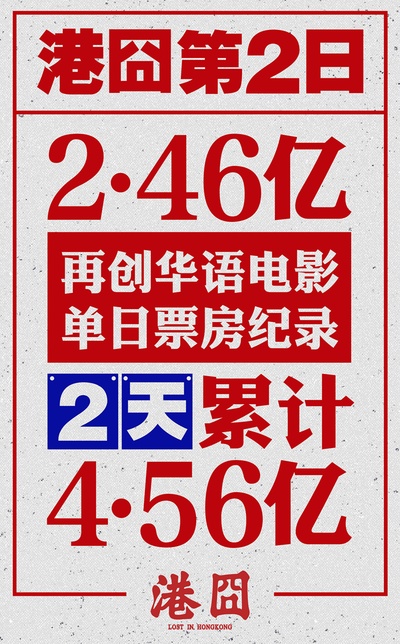 港囧的海报-其他海报 中国大陆