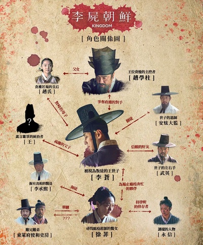 王国的海报-其他海报