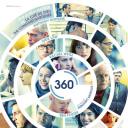 圆舞360