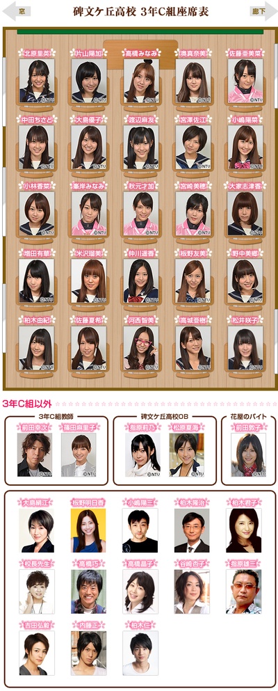 来自樱花的信：AKB48成员们的毕业物语的海报-角色海报 日本