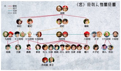 宫锁沉香的海报-角色海报