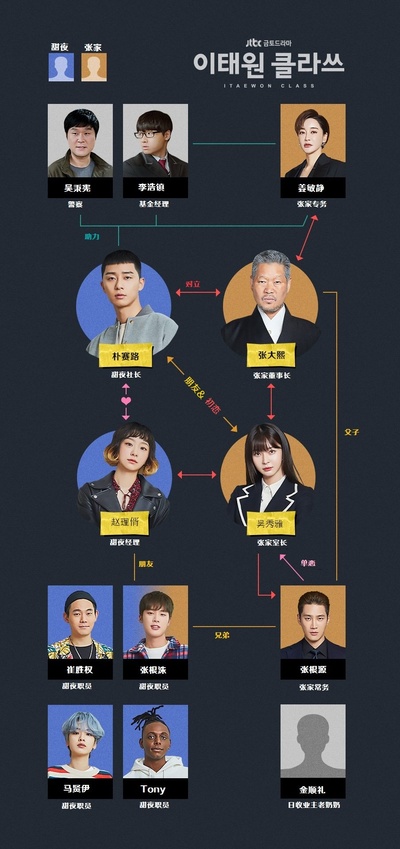 梨泰院Class的海报-角色海报