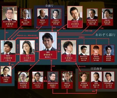 行长 野崎修平的海报-角色海报 日本