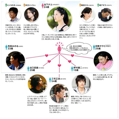 婚前特急的海报-其他海报 日本