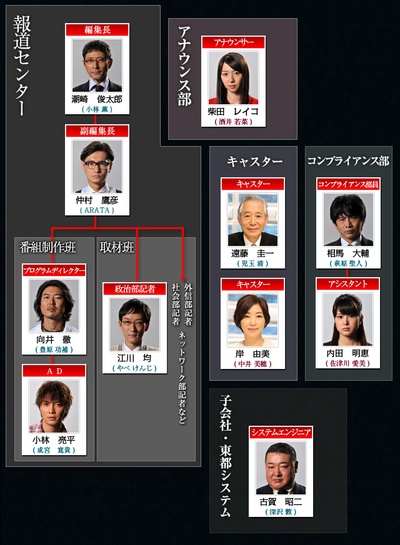 新聞速報的流程的海报-角色海报 日本
