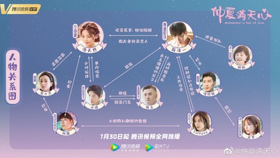 仲夏满天心的海报-其他海报 中国大陆