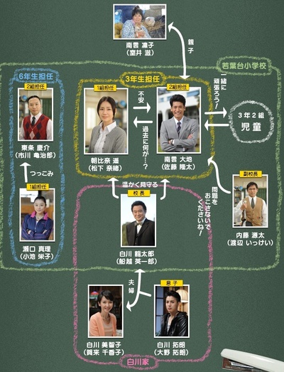 热中时代的海报-角色海报 日本