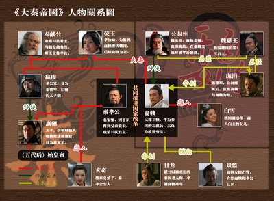 大秦帝国之裂变的海报-角色海报