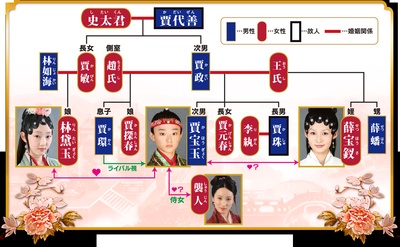 红楼梦的海报-其他海报 中国大陆