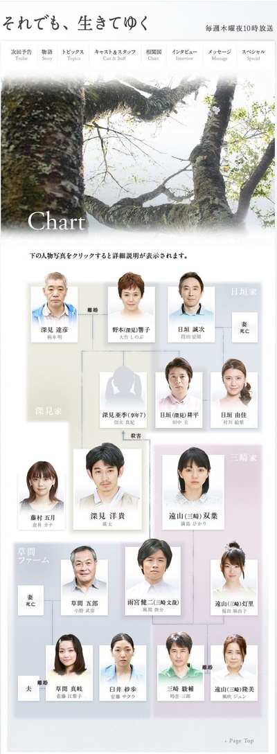 尽管如此 也要活下去的海报-其他海报