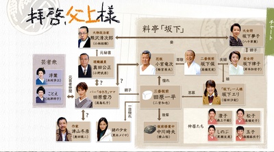 敬启，父亲大人的海报-其他海报