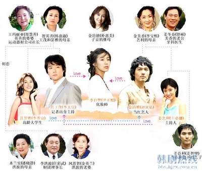 爱在何方的海报-角色海报