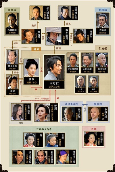 仁医 完结篇的海报-角色海报 日本