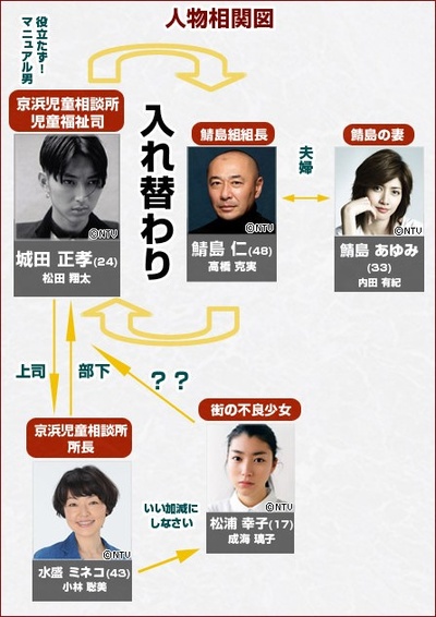 堂吉诃德的海报-角色海报 日本