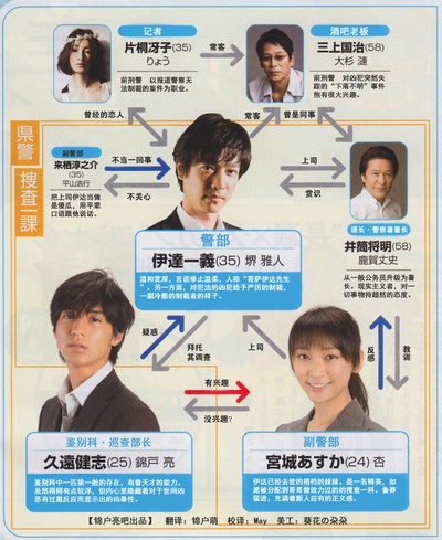 不被原谅的搜查官的海报-角色海报 日本