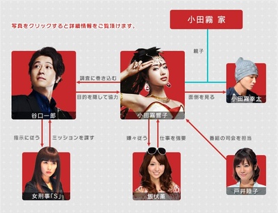 灵能力者小田雾响子的谎言的海报-角色海报 日本