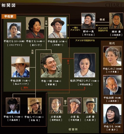 日裔美国人的海报-角色海报 日本