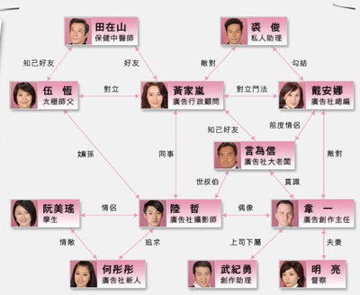 同事三分亲的海报-角色海报 香港