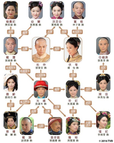 末代御医的海报-正式海报