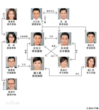 叛逃的海报-角色海报 香港
