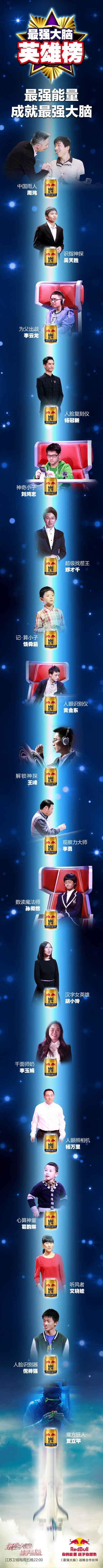 最强大脑 第一季的海报-角色海报 中国大陆