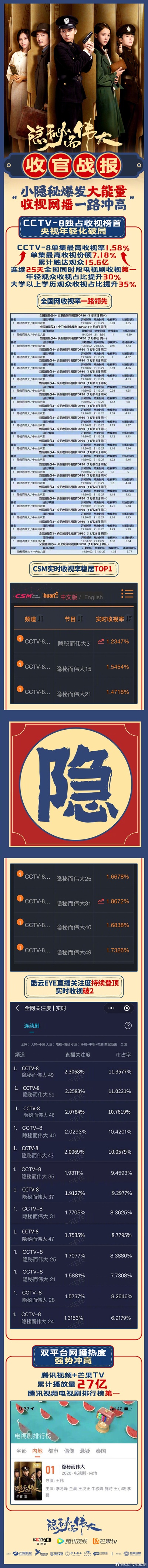 隐秘而伟大的海报-其他海报