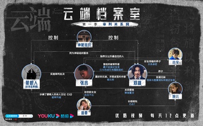 云端的海报-其他海报 中国大陆