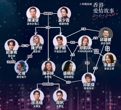 香港爱情故事的海报-其他海报 中国香港