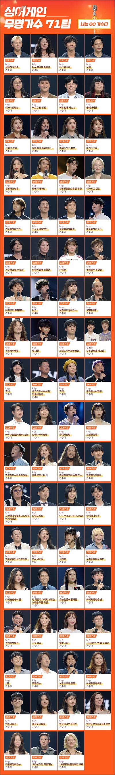 Sing Again：无名歌手战的海报-角色海报 韩国