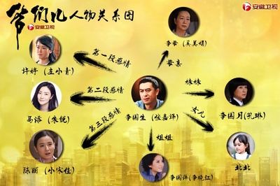 爷们儿的海报-角色海报 中国大陆