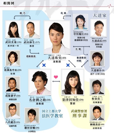 暴走医生的海报-角色海报 日本
