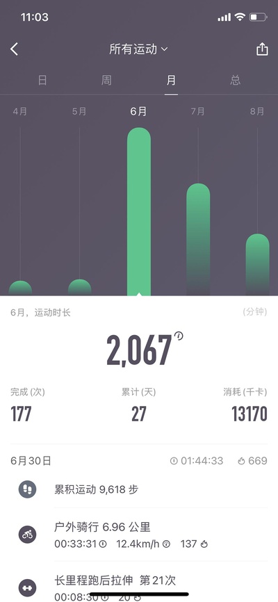 运动对你而言的意义的图片-疫情期间因为写论文胖到了120斤，每天三四点才睡觉导致内分泌失调，脸色蜡黄、出油冒痘而且双下巴感人，于是下决心运动减肥。<br><br>定下了每天跑步8公里的计划，因为空腹跑步效果好，所以一大早就起来跑步，毕竟夏天七八点就已经又晒又热了，迫使我每天五点半就起来跑步，跑二休一，休息的那天就跳绳一小时。<br><br>因为每天必须早起导致我前一天晚上必须早睡，不然根本起不来，所以养成了十点睡六点起的习惯。公园里早上遛弯的大爷大妈都已经认识我了，偶尔下雨没去第二天还问问我。下雨的时候也不敢闲着，在家转呼啦圈，做keep上的燃脂运动，终于瘦到98斤。<br><br>运动最重要的是坚持，为了督促自己减肥，我几乎每天都在keep上打卡，并且记录自己的蜕变过程，收获运动带来的成就感。