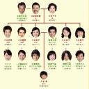 我家的历史