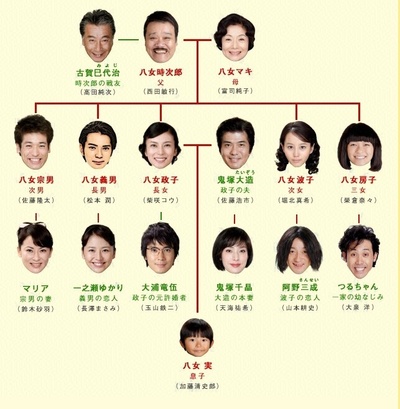 我家的历史的海报-正式海报 日本