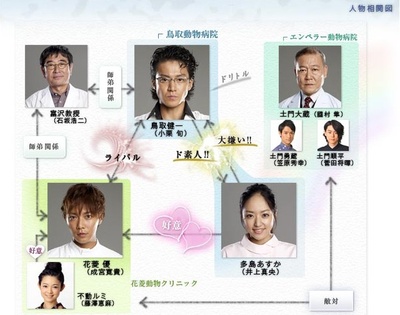 兽医杜立德的海报-角色海报 日本