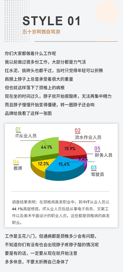 夏天的季节性快乐时刻的图片-在我追梦的旅途中，我一直在认真地享受着身体和灵魂都在路上的感觉，自己觉得心态变得越来越好，想法越来越年轻。<br><br>但是到了这个阶段，由于前些年劳累、辛苦的堆积，有时候也会觉得力不从心，比如体力已经不比年轻时候，脚步也开始变得缓慢。最明显的还是因为我一天绝大部分的时间会在车上度过，开车的朋友应该都知道，长时间坐在驾驶位上，脖子会出现酸疼、僵硬的情况，我现在开车没一会儿脖子后方就酸疼难忍，隔几分钟就去捏一捏才能舒缓一点点。<br><br>当有个按摩仪品牌找到我，商务给我介绍了她们的护颈仪产品，以及表示，希望我先试试再考虑合不合作，我觉得介绍的还不错，也很适合我现在的情况使用，便答应了。<br><br>在我的印象中按摩仪之类的都很不方便，就像按摩枕头一样会很占位置很不好打理，同时现在的天气也会显得很厚重，在我拿到这款的时候我很惊喜，因为它很小一只，去哪里都可以随身携带，随时使用，挂在脖子上是可以忽略的重量。<br><br>我又会想这么小用来按摩会不会没感觉。但是开机之后这样的顾虑就不存在了。它有12档力度，到5档的时候就已经会有很明显的锤击、揉捏的感觉了，力道也刚刚好，同时还有5种模式可以挑选，锤击、揉捏等，使用时脖子会感觉到热热的麻麻的。品牌说因为是脉冲式的按摩技术，相比于物理按摩（比如按摩枕），可以刺激到更加深处的肌肉，大程度的舒缓肌肉僵硬，及时的解决脖子酸疼问题。<br><br>我现在都在开车时脖子开始酸疼了就挂上，取出藏在机身里面的隐藏式遥|控|器，这样开车时想换模式、换力度也很方便。主要是挂上后开车脖子酸疼的问题出现的越来越少，酸疼感觉也会越来越小，确实很有用。<br><br>颈椎问题年轻的时候由于家庭、工作没办法得到自己的重视，现在到了这个阶段，就开始担心颈椎病的问题，酸疼、僵硬甚至头疼或者更严重，害怕会成为医院的“常客”。<br><br>你们不管是经常开车也好、久坐工作学习也好、全职在家打理家庭也好，脖子都会不同程度的受到伤害，年轻的时候不觉得这点小病小痛算什么，但是随着年龄的增大，问题就会慢慢浮现出来了，但可能就为时已晚了。所以我很推荐这个护颈仪，可以帮我们放松紧张的脖颈肌肉，解决酸疼，辅助预防严重的颈椎病问题。当然如果你们的颈椎病已经很严重了，这里还是建议你们多跑跑医院，一定要注意自己的身体健康，健康才是最大的财富。<br><br>最后这款护颈仪