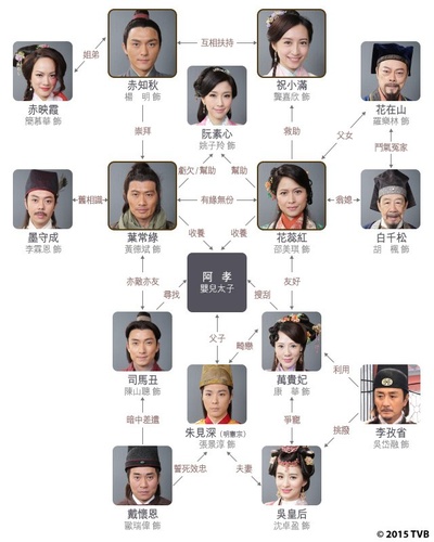 刀下留人的海报-角色海报 香港